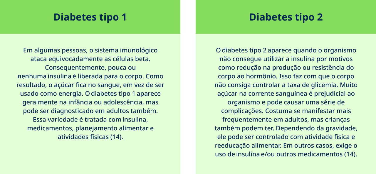 diabetes-tipo